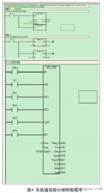 基于西门子S7-200PLC的USS通信方式的速度闭环定位控制