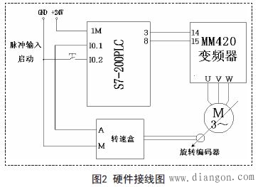 基于西门子S7-200PLC的USS通信方式的速度闭环定位控制