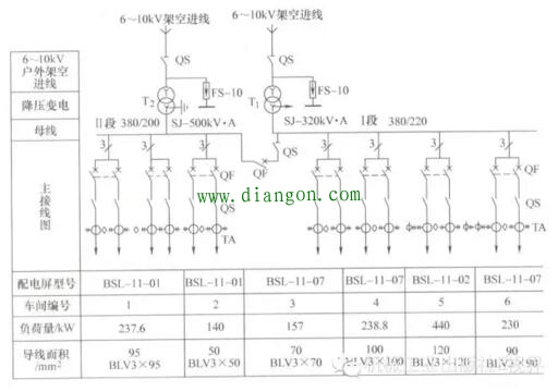企业电力供电电路图的识图方法