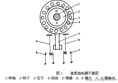 速度继电器的作用、工作原理和符号 速度继电器的作用、工作原理和符号