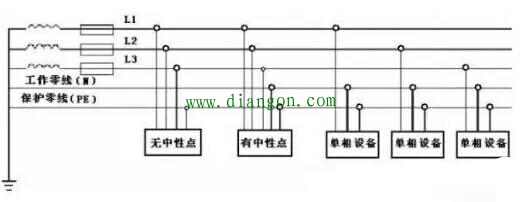 三相五线制是什么？为什么不是四相或五相？