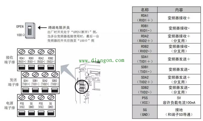 三菱变频器RS485通信口