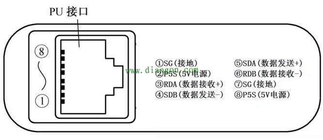 三菱变频器RS485通信口