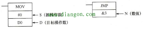 欧姆龙CP1H系列PLC的指令构成