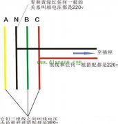 什么情况下会出现零线与地线之间有220V电压？