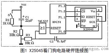 单片机应用系统的可靠性设计