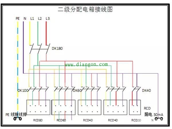 一级、二级和三级配电箱有什么区别 一级、二级和三级配电箱有什么区别