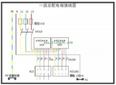 一级、二级和三级配电箱有什么区别