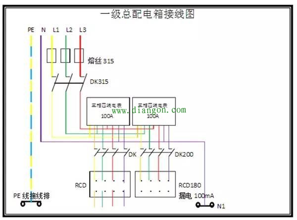 一级、二级和三级配电箱有什么区别 一级、二级和三级配电箱有什么区别