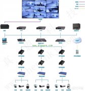 怎样学楼宇弱电维修？