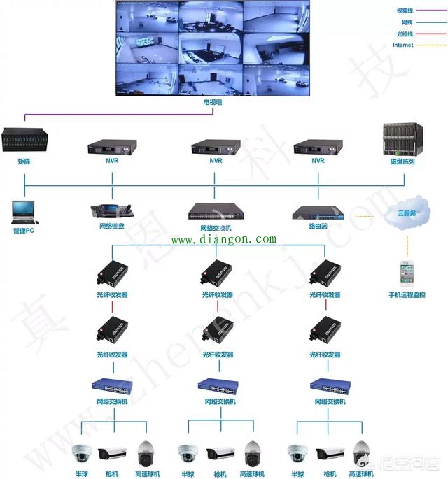 怎样学楼宇弱电维修？