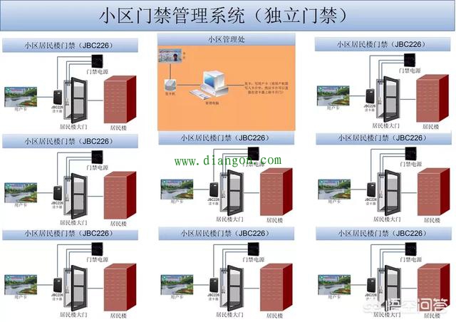 怎样学楼宇弱电维修？