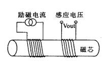 磁通门电流传感器原理图解
