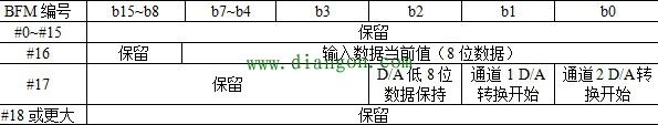三菱FX2N-2DA模拟量输出模块 三菱FX2N-2DA模拟量输出模块
