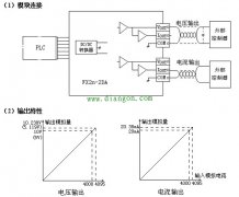 三菱FX2N-2DA模拟量输出模块
