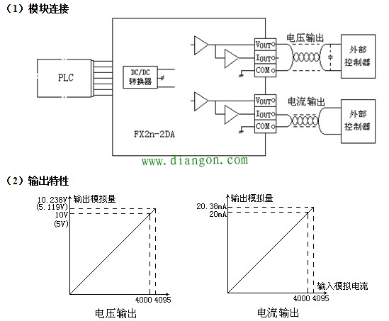 三菱FX2N-2DA模拟量输出模块 三菱FX2N-2DA模拟量输出模块