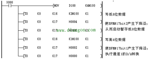 三菱FX2N-2DA模拟量输出模块 三菱FX2N-2DA模拟量输出模块