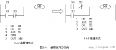 三菱PLC的实例分析及编程技巧