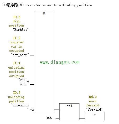 STEP7的三种基本编程语言LAD、FBD及STL 该如何抉择? STEP7的三种基本编程语言LAD、FBD及STL 该如何抉择?