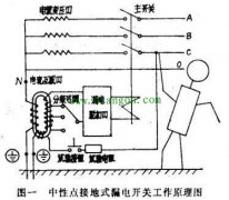 漏电断路器只是漏电才跳闸？过载超负荷会不会跳闸？