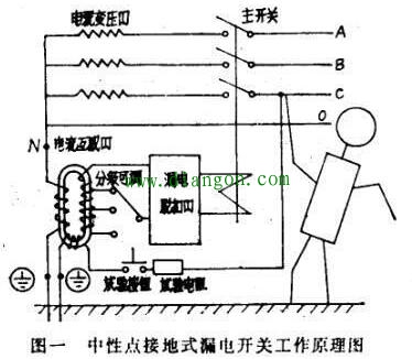 漏电断路器只是漏电才跳闸？过载超负荷会不会跳闸？