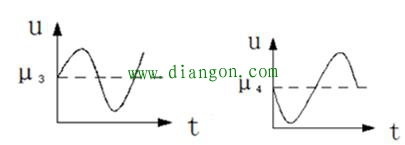 三极管的放大原理
