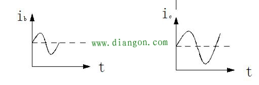 三极管的放大原理