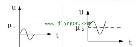 三极管的放大原理