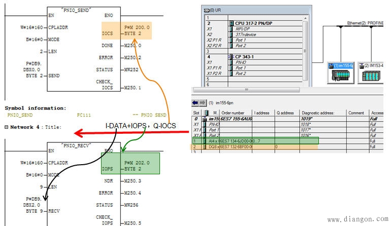西门子S7-300 PLC以太网模块Profinet通讯连接状态的判断 西门子S7-300 PLC以太网模块Profinet通讯连接状态的判断