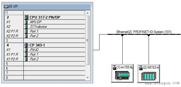 西门子S7-300 PLC以太网模块Profinet通讯连接状态的判断