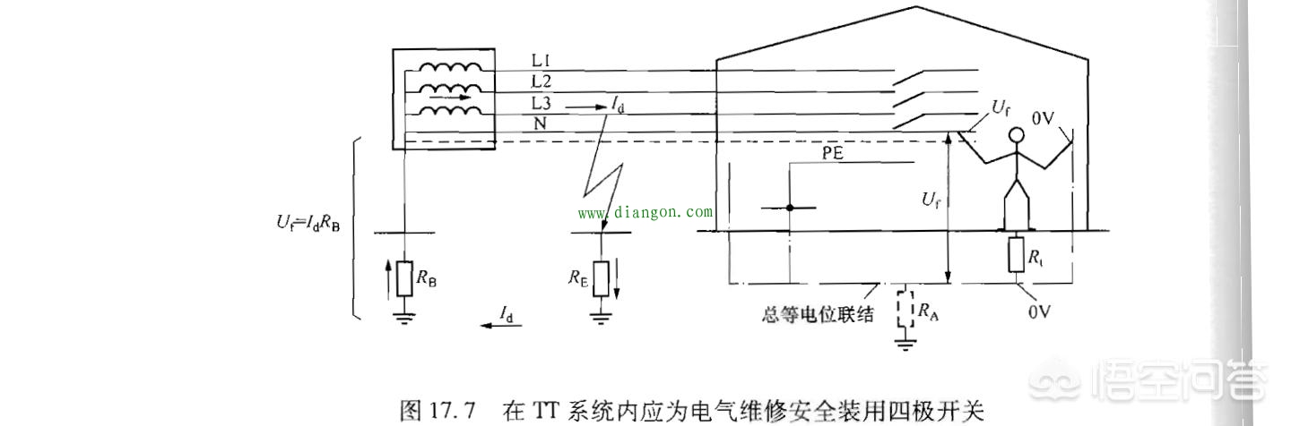 什么情况下选择3P断路器和4P断路器？