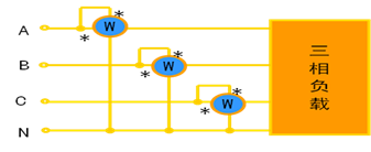 三相电功率的测量方法 三相电功率的测量方法