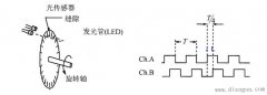 光电编码器工作原理电路图