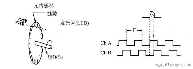 光电编码器工作原理电路图