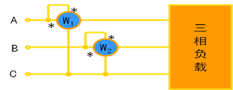 三相电功率的测量方法 三相电功率的测量方法