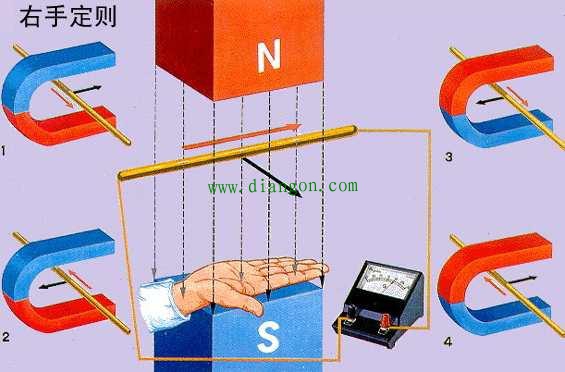 怎么区分左手定则及右手定则和安培定则?有区别么?