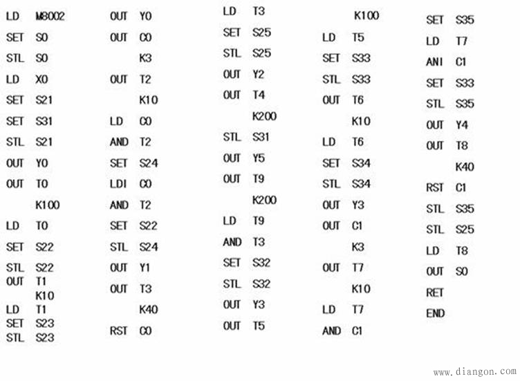十字路口双向交通灯plc梯形图程序设计