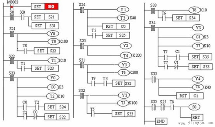 十字路口双向交通灯plc梯形图程序设计