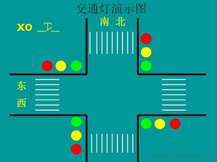 十字路口双向交通灯plc梯形图程序设计