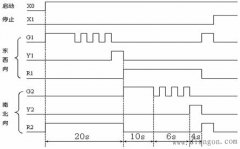 十字路口双向交通灯plc梯形图程序设计