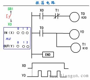 plc闪烁电路梯形图