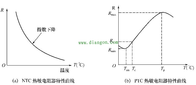 万用表还能检测热敏电阻器?讲讲万用表检测热敏电阻器方法和具体操作步骤 万用表还能检测热敏电阻器?讲讲万用表检测热敏电阻器方法和具体操作步骤