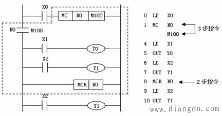 主控及主控复位指令MC、MCR