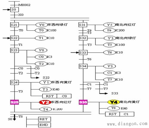 plc交通信号灯控制系统设计编程实例