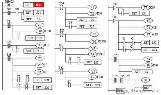 plc交通信号灯控制系统设计编程实例