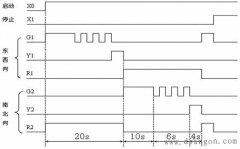 plc交通信号灯控制系统设计编程实例
