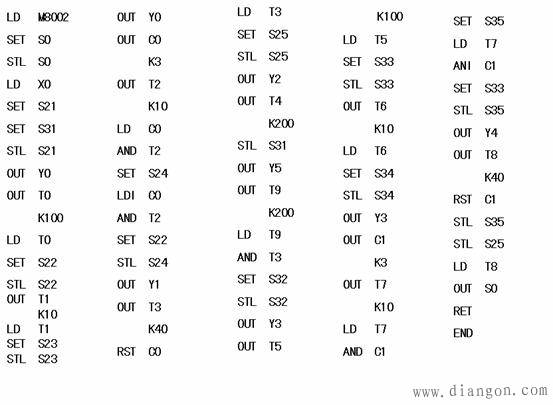 plc交通信号灯控制系统设计编程实例