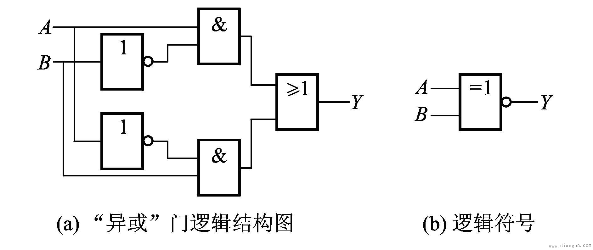 与门电路_或门电路_非门电路_复合逻辑门电路_逻辑门电路原理 与门电路_或门电路_非门电路_复合逻辑门电路_逻辑门电路原理