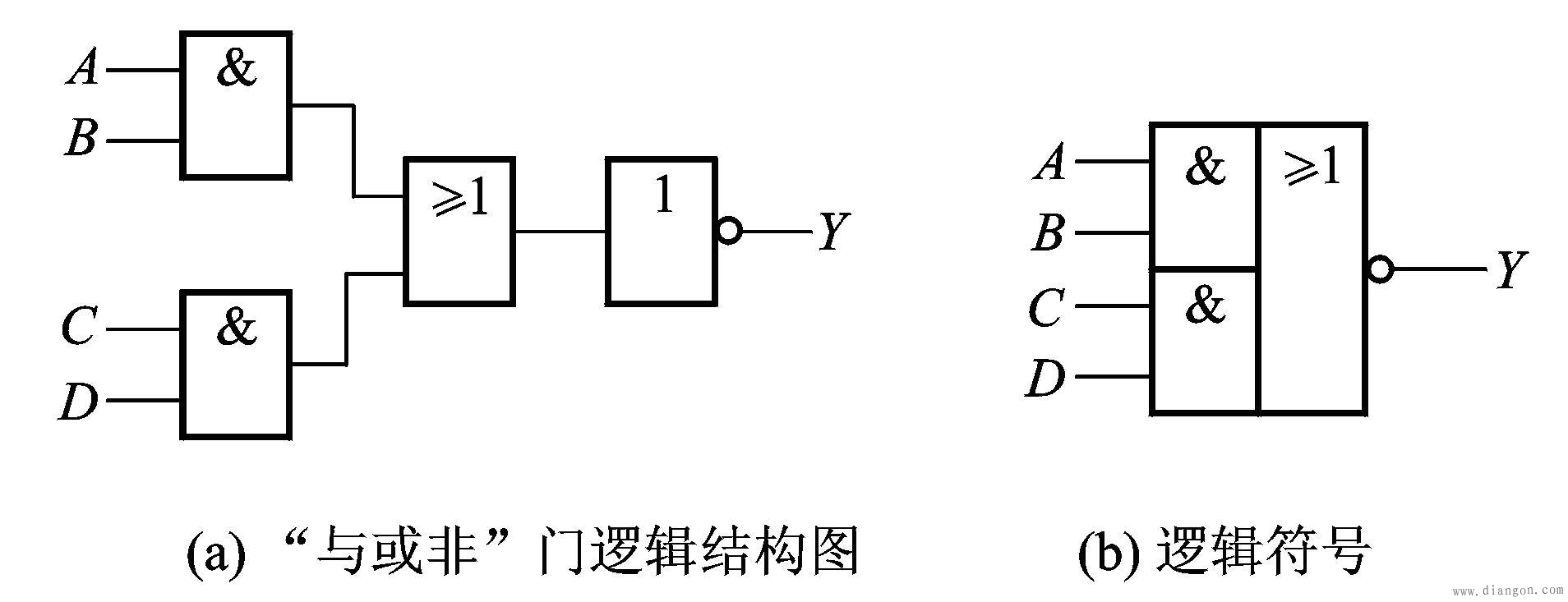 与门电路_或门电路_非门电路_复合逻辑门电路_逻辑门电路原理 与门电路_或门电路_非门电路_复合逻辑门电路_逻辑门电路原理