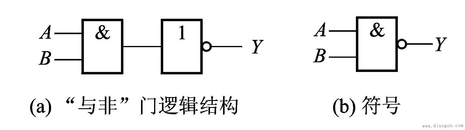 与门电路_或门电路_非门电路_复合逻辑门电路_逻辑门电路原理 与门电路_或门电路_非门电路_复合逻辑门电路_逻辑门电路原理